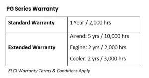 warranty